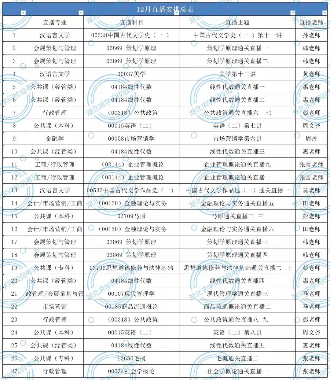 自考直播課列表